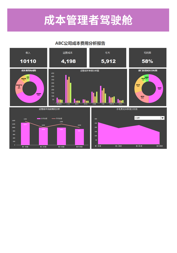 成本管理者驾驶舱